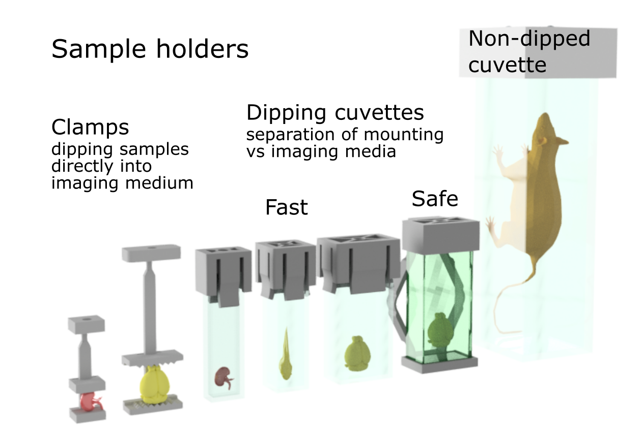 CAD models of custom 3D printed sample holders that accommodate samples from 3 mm to 75 mm.